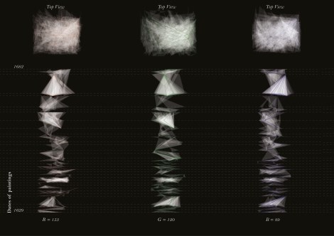Digital Representation - Big Data14