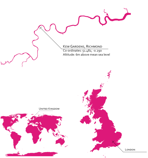 kew map