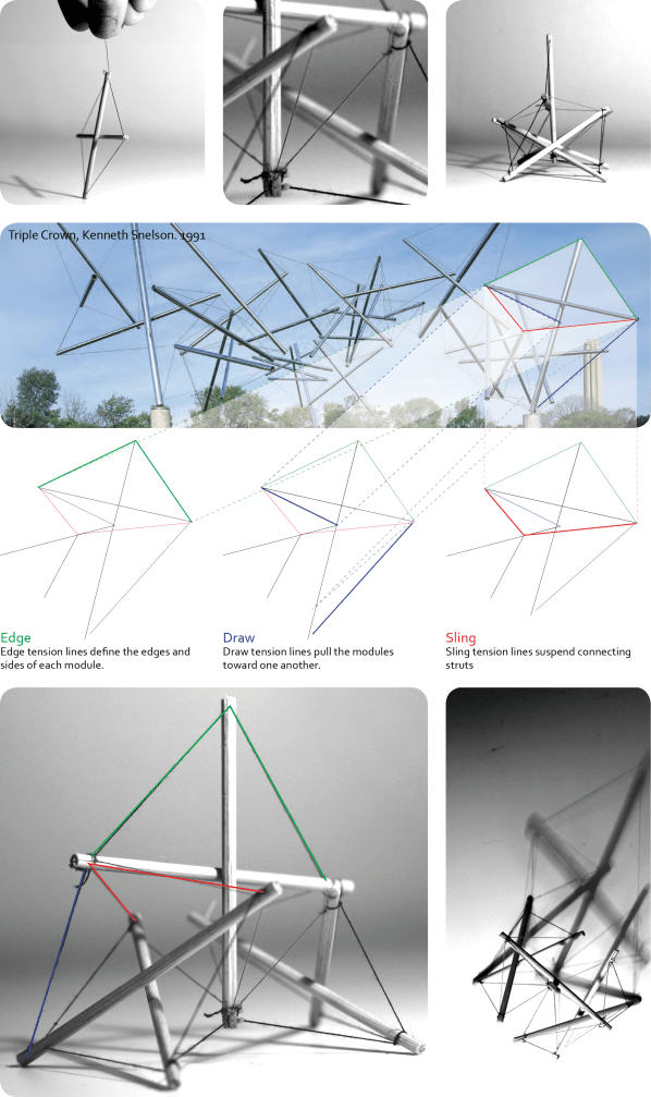 understanding tensegrity